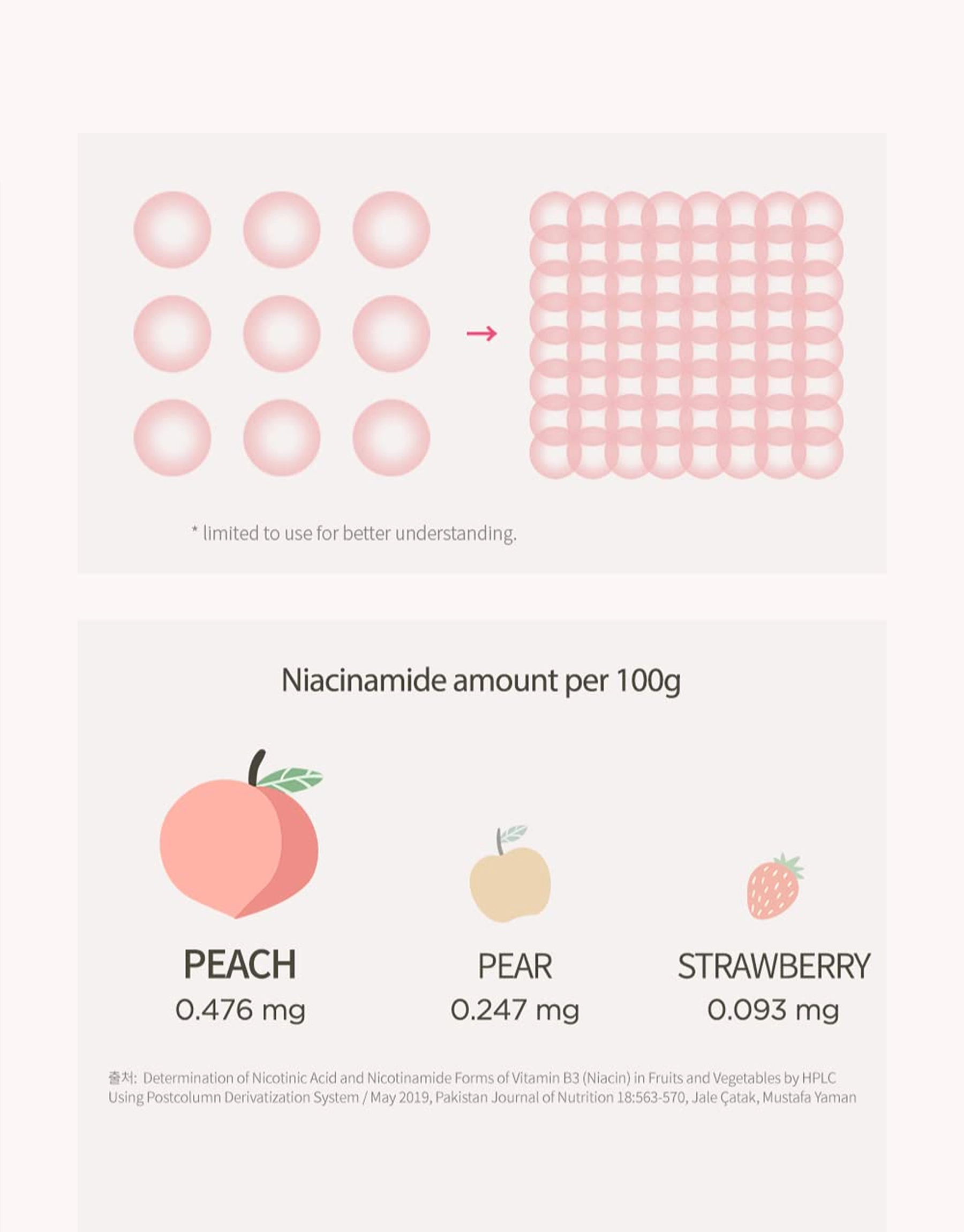 Anua_Peach_70%_Niacinamide_Serum_6webp