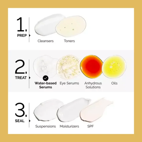 The Ordinary Lactic Acid 10% + HA5