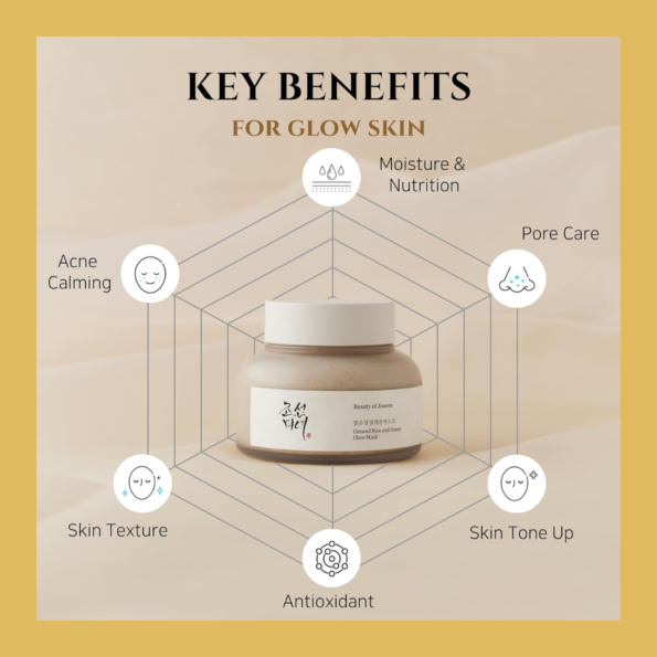 Beauty of Joseon Ground Rice And Honey Glow Mask